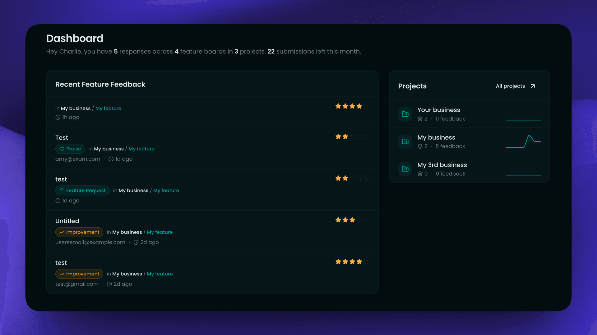 Dashboard overview